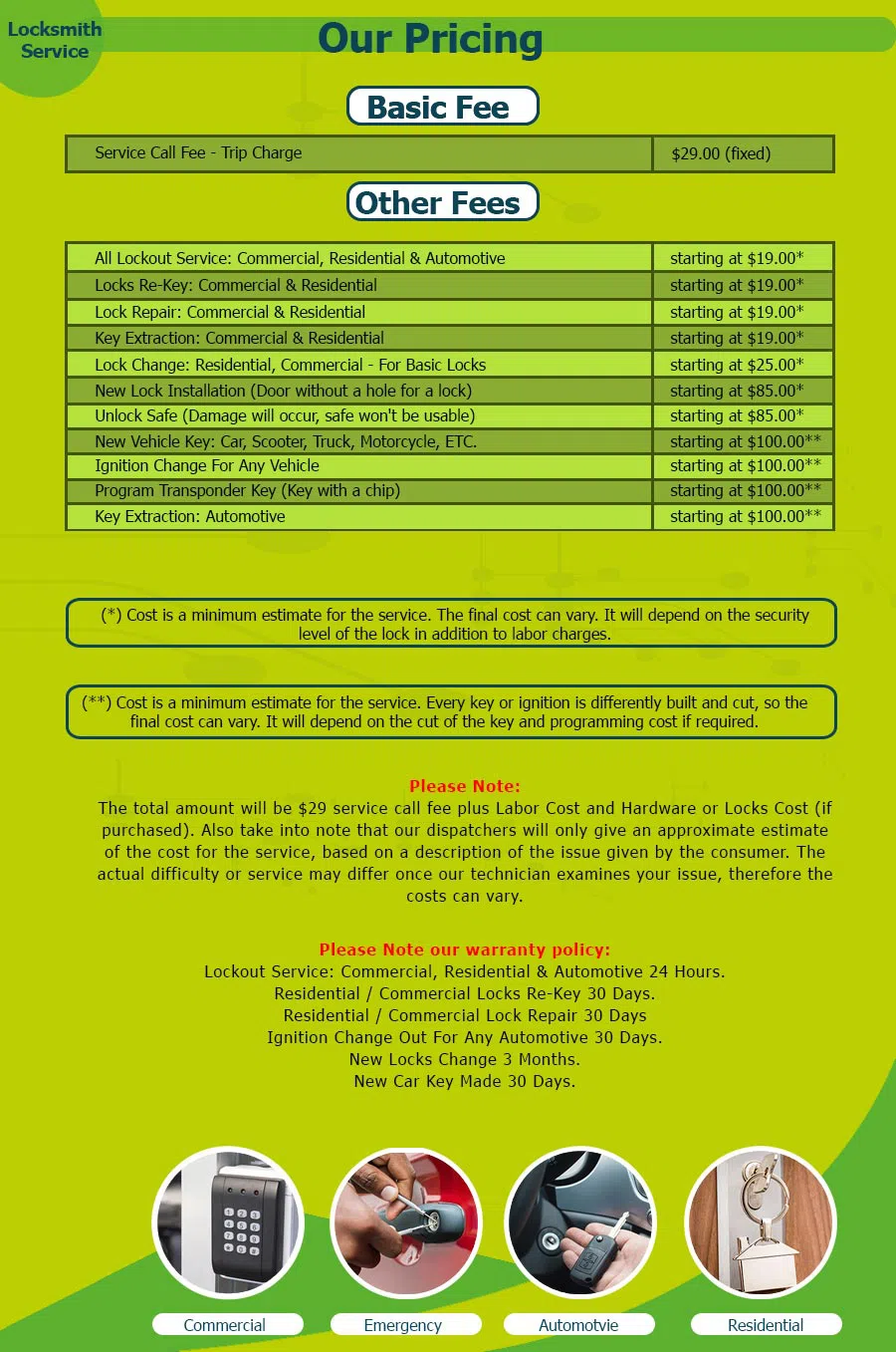 Miami Beach Lock And Key Miami Beach, FL 305-506-0616